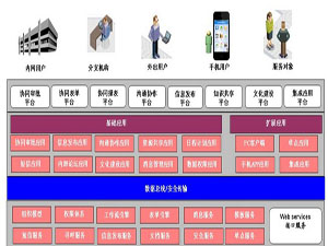 �t(y��)Ժ�fͬ�k��OAϵ�y